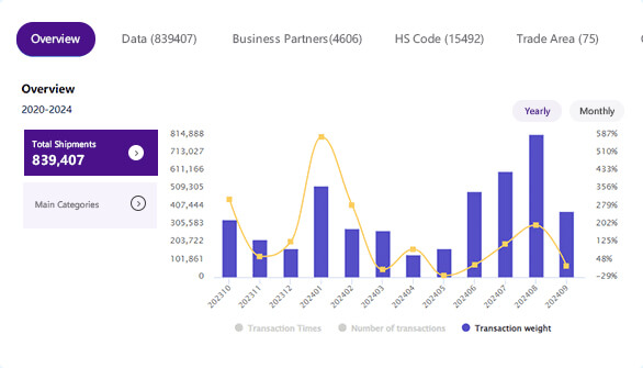 global_trade